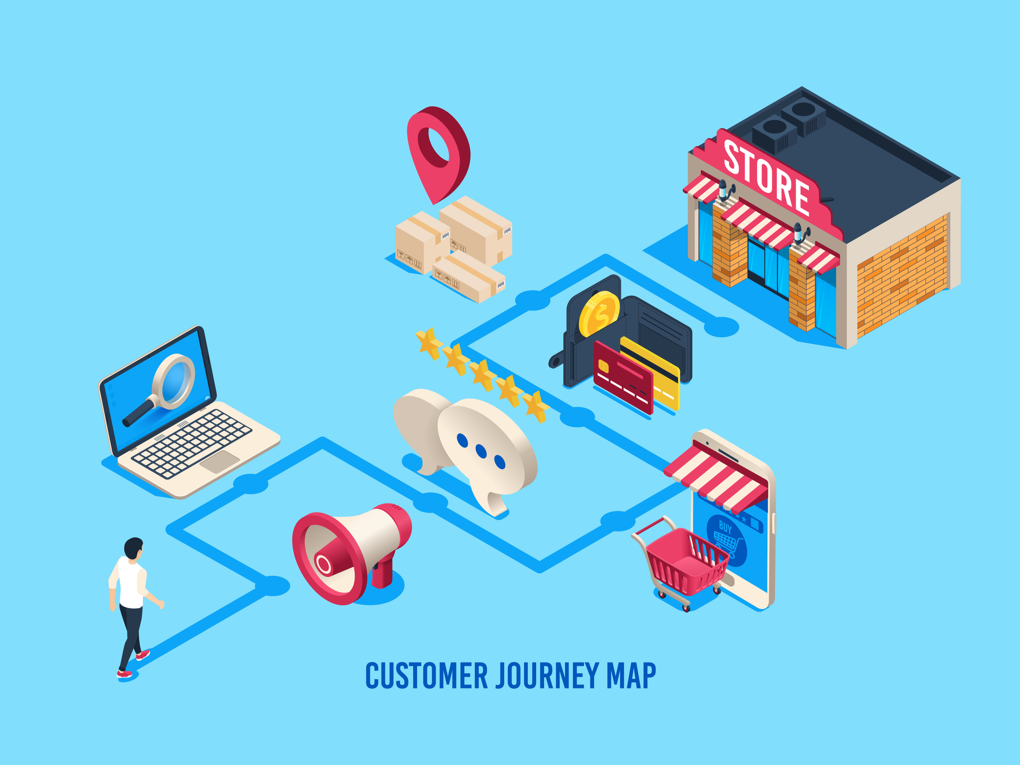 a map of a customer's journey to a purchase