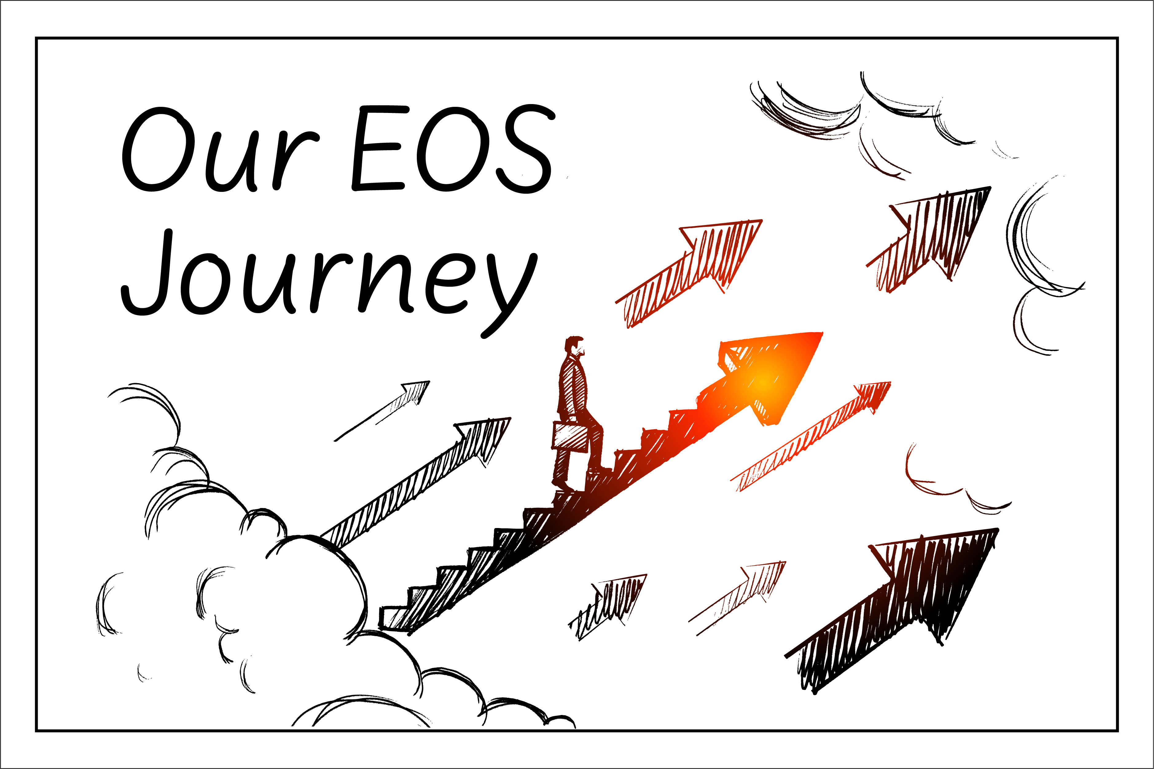 Our EOS Journey