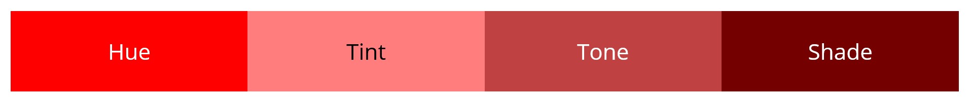 Four rectangles, illustrating the concept of hue, tint, tone, and shade. The first rectangle is a pure red hue. The second is a tint of red, or a medium pink. The third is a tone of red, or a greyish, washed-out red. The fourth is a shade of red, or a very dark red.