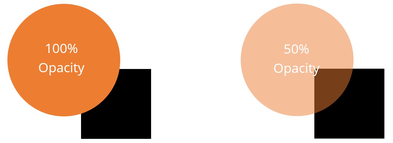 Two black squares with orange circles covering the top-left corners. The orange circle on the left is opaque and completely obscures the corner of the black square. The orange circle on the right is slightly transparent, allowing the black square to be seen through it.