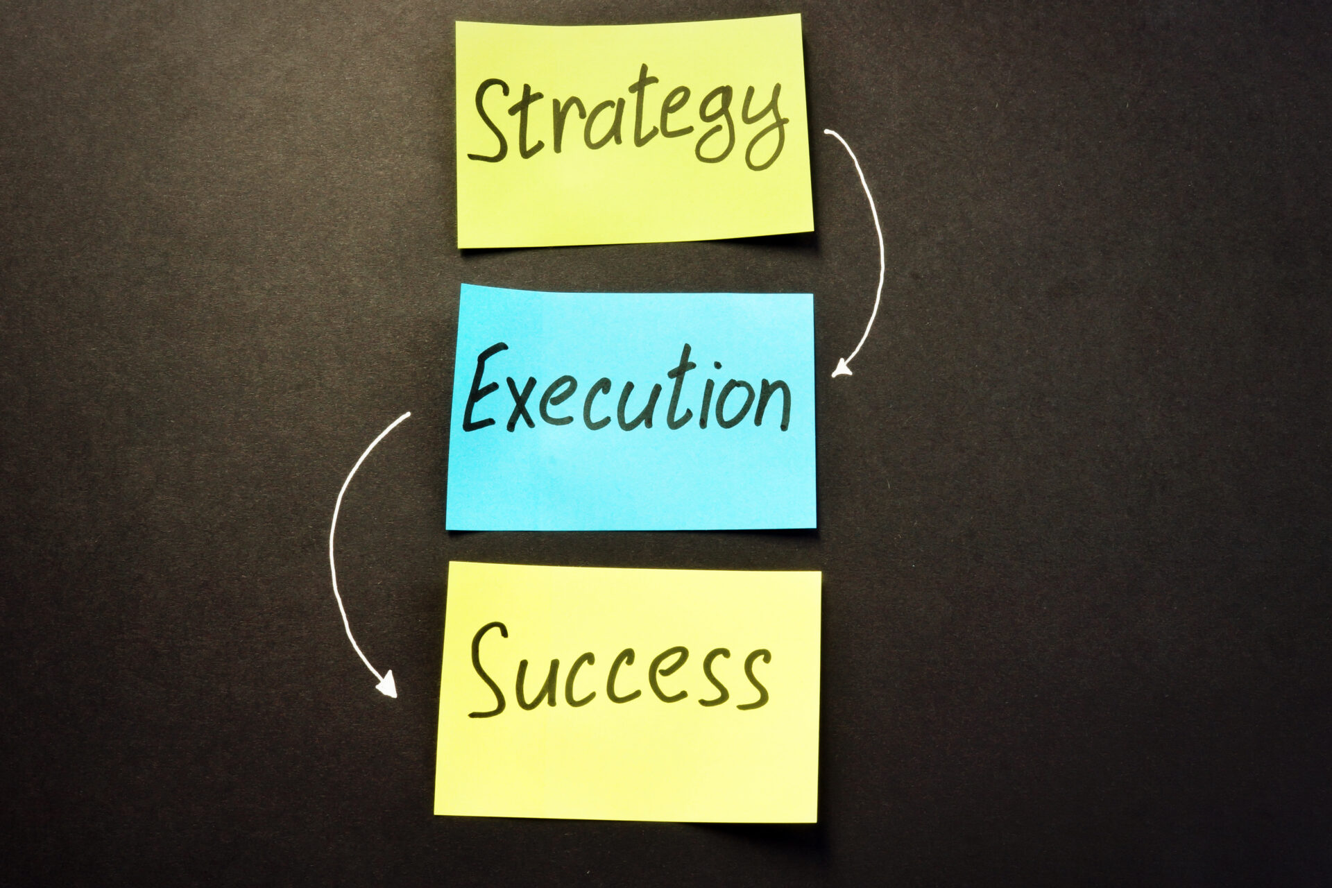 Strategy Execution success written on color memo sticks.