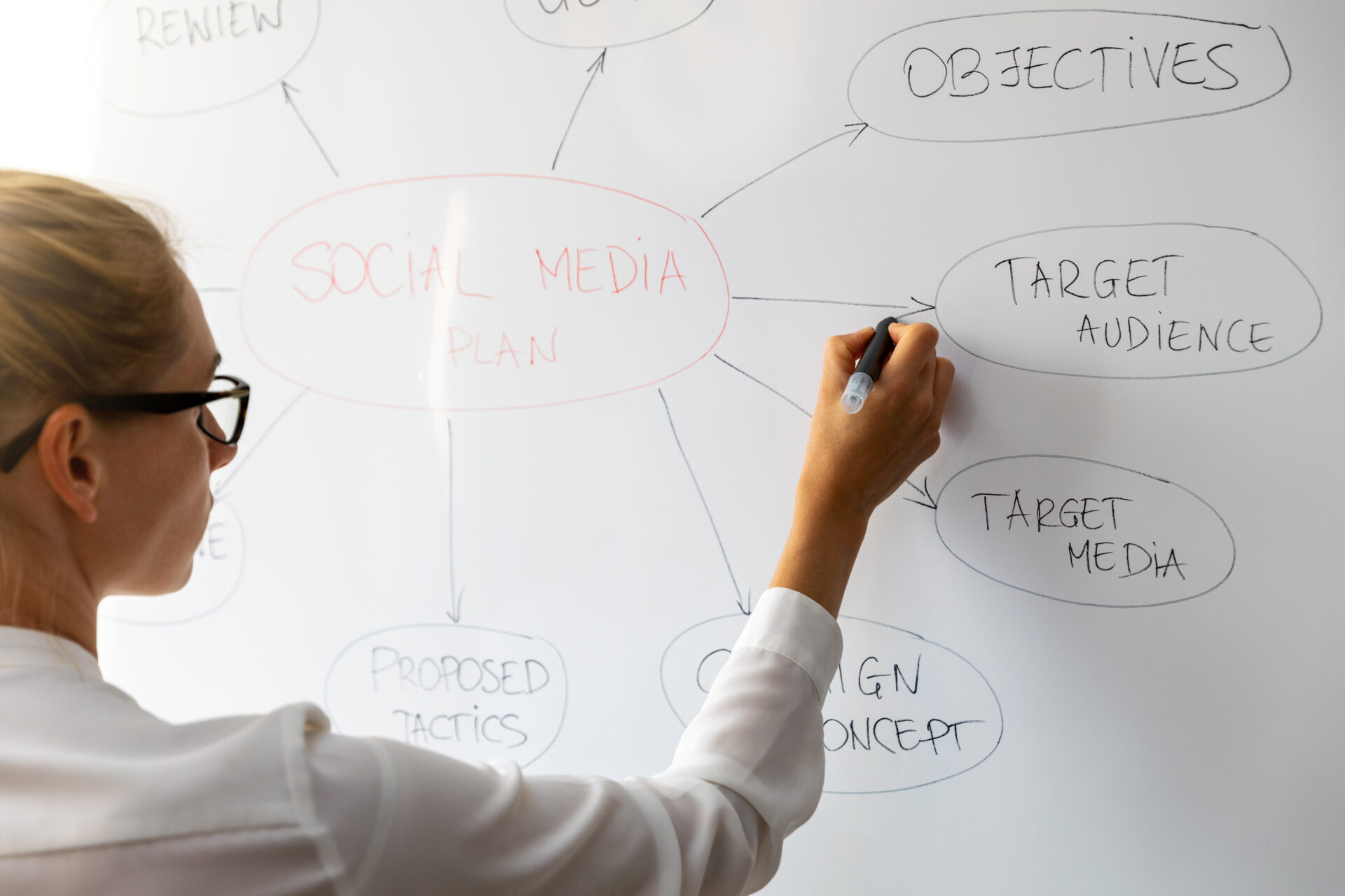 A woman is standing at a whiteboard, brainstorming a social media plan for her business.