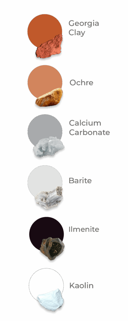 A vertical chart showing six minerals with samples and labels: Georgia Clay reddish, Ochre yellow-brown, Calcium Carbonate white, Barite white-grey, Ilmenite dark, and Kaolin light blue-white.